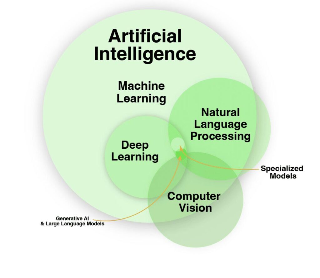 what is ai definition