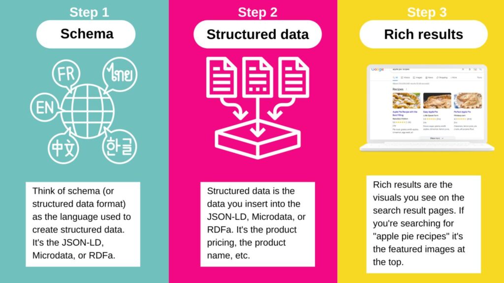 Structured data and schema markup for AI search