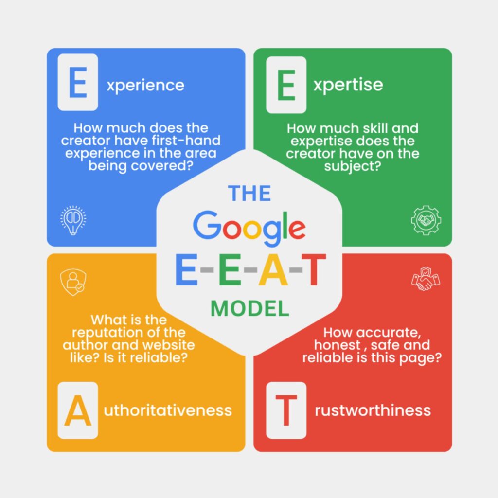 EEAT framework for AI search optimization