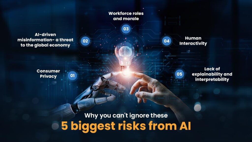 Risks and limitations of artificial intelligence including privacy and bias